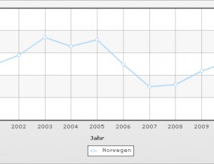 arbeitslosigkeit