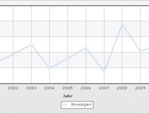 inflationsrate
