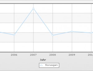 staatsverschuldung-prozent-bip
