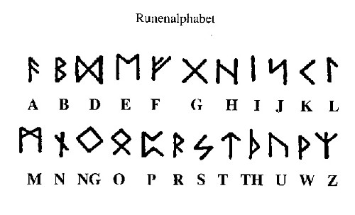 Nordische Schriftzeichen